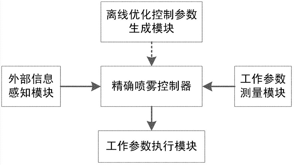 Control system for boom sprayer