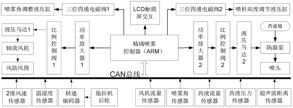 Control system for boom sprayer