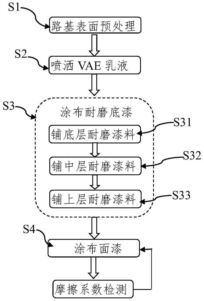 A Construction Method of Low Friction Coefficient Pavement in Dry State