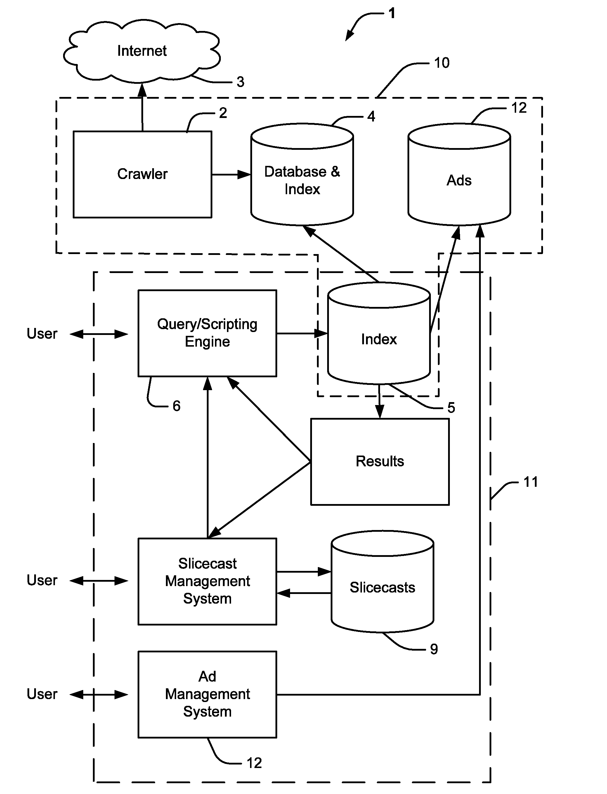 Video searching engine and methods