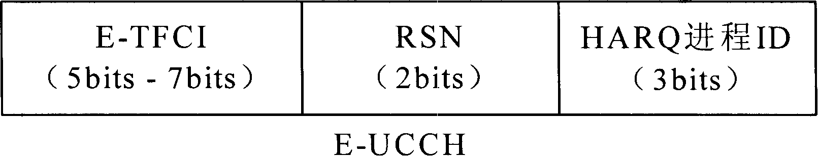 Device of decoding reinforced uplink physical channel of time-division synchronous code division multiple access system