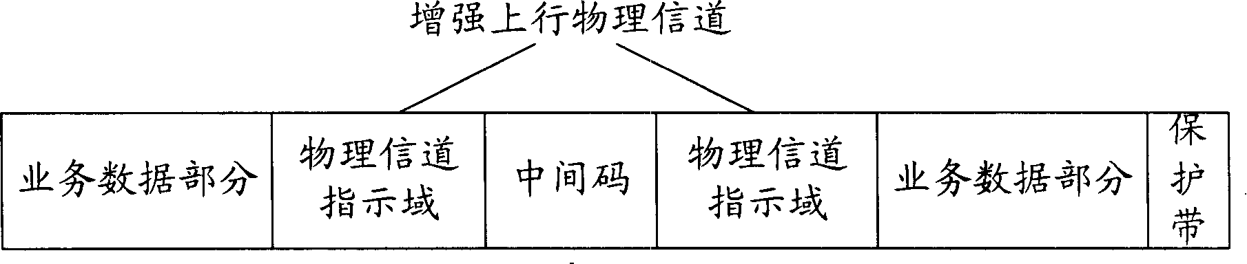 Device of decoding reinforced uplink physical channel of time-division synchronous code division multiple access system