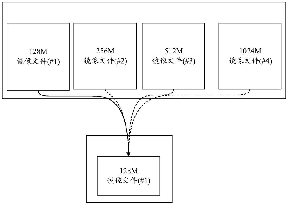 Method and device for allocating memory