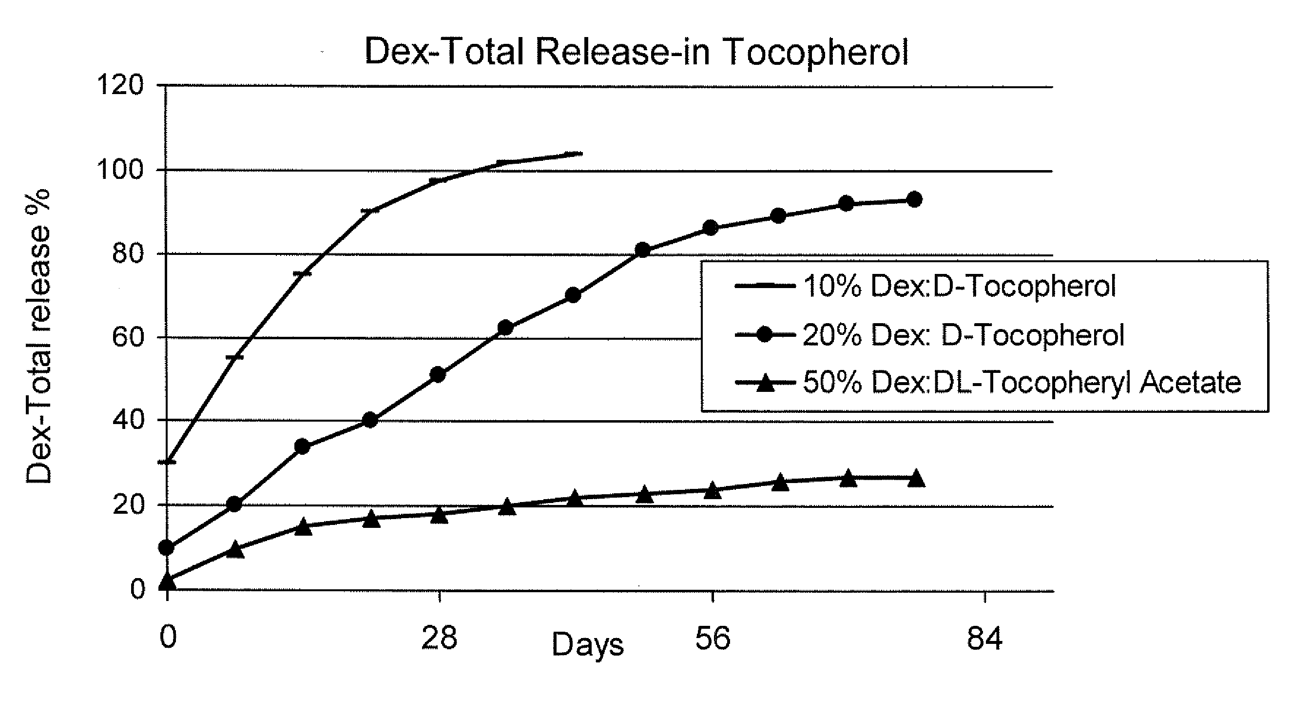 Sustained release eye drop formulations