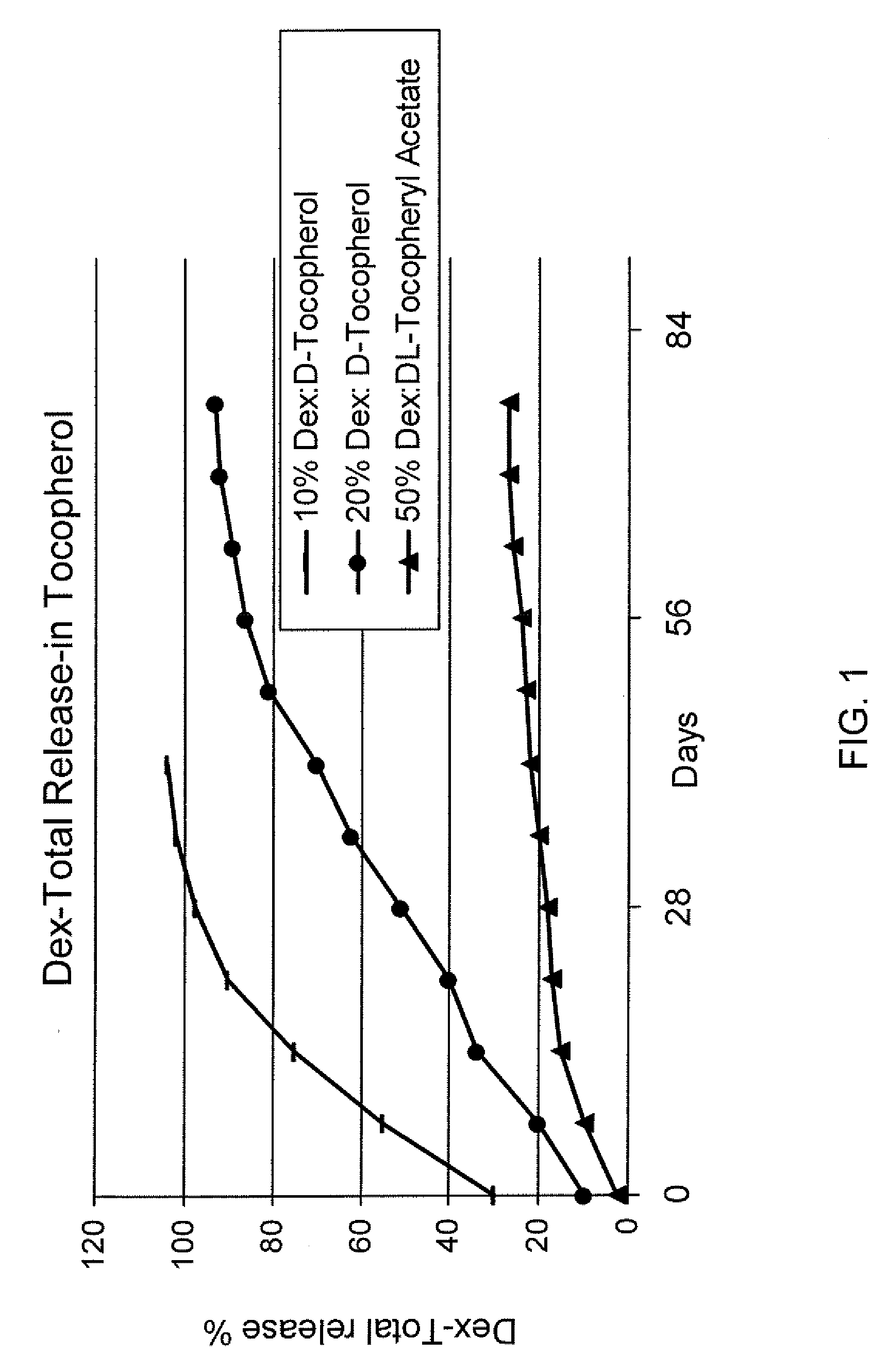 Sustained release eye drop formulations