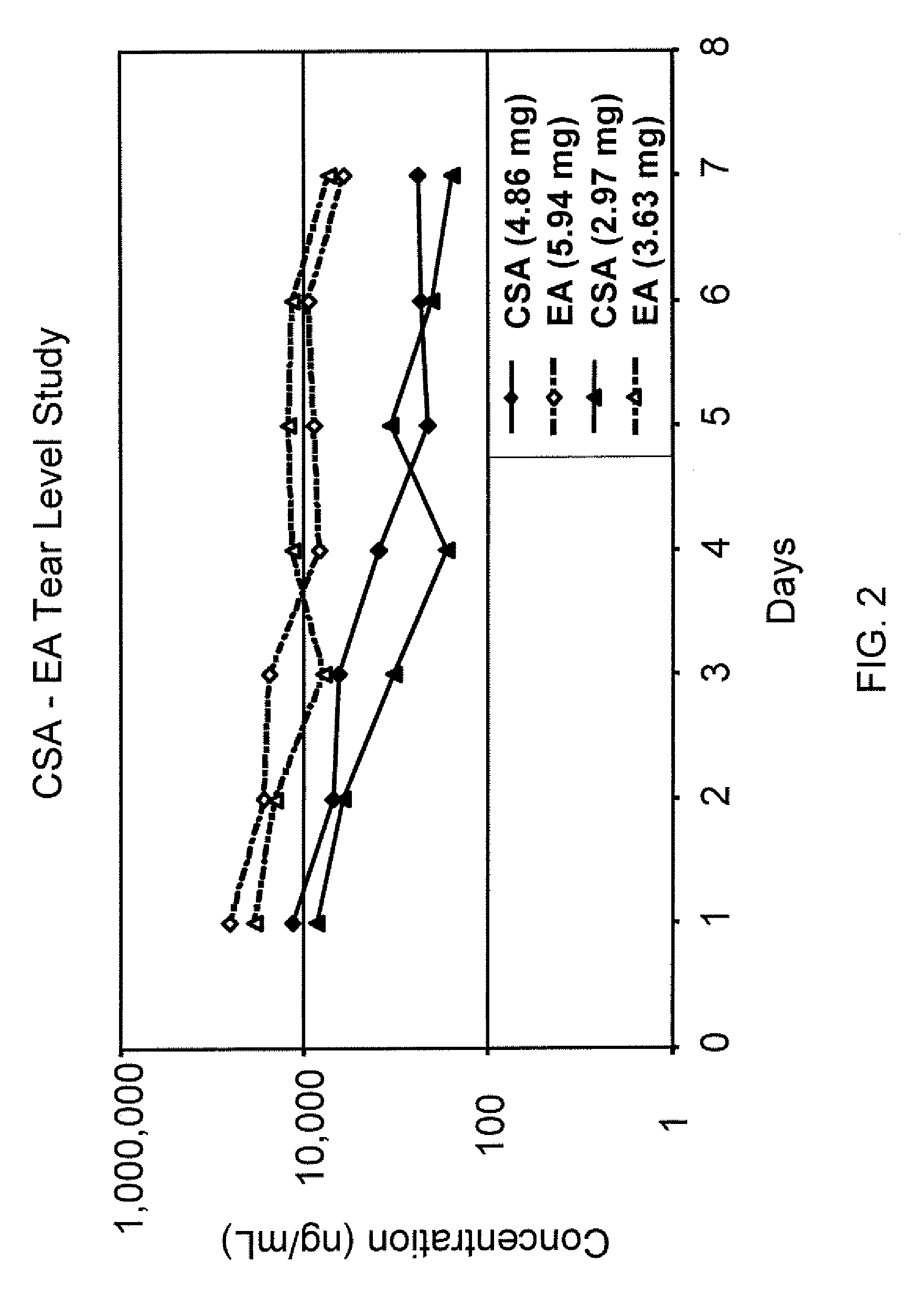 Sustained release eye drop formulations