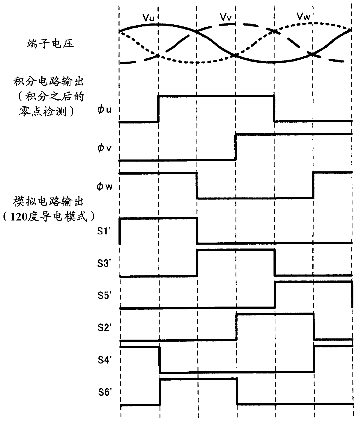 Inverter control system