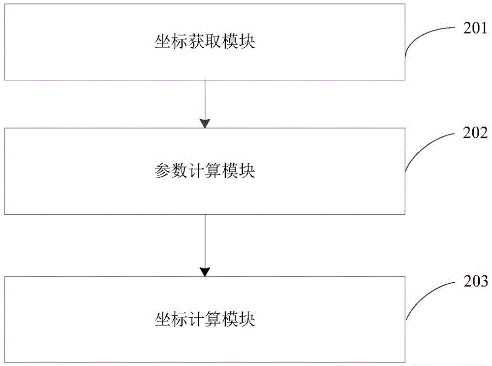 Position calibration method and system for measurement and control positioning devices