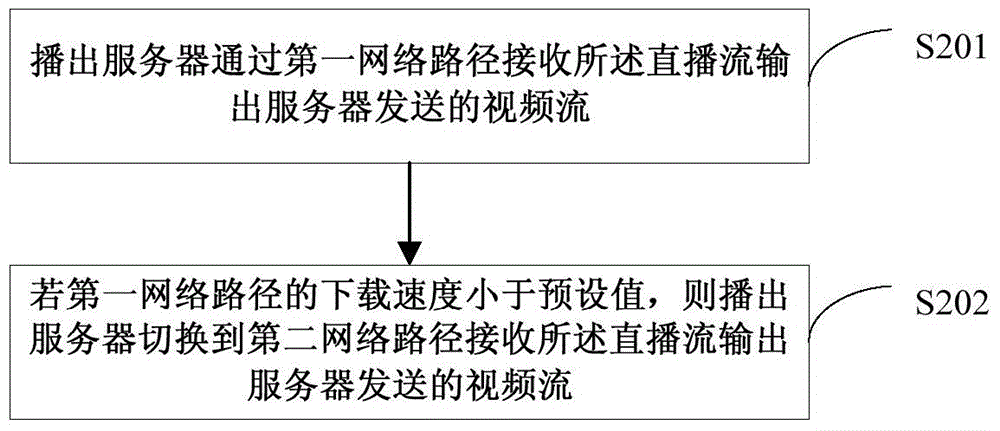 Video broadcasting method and device