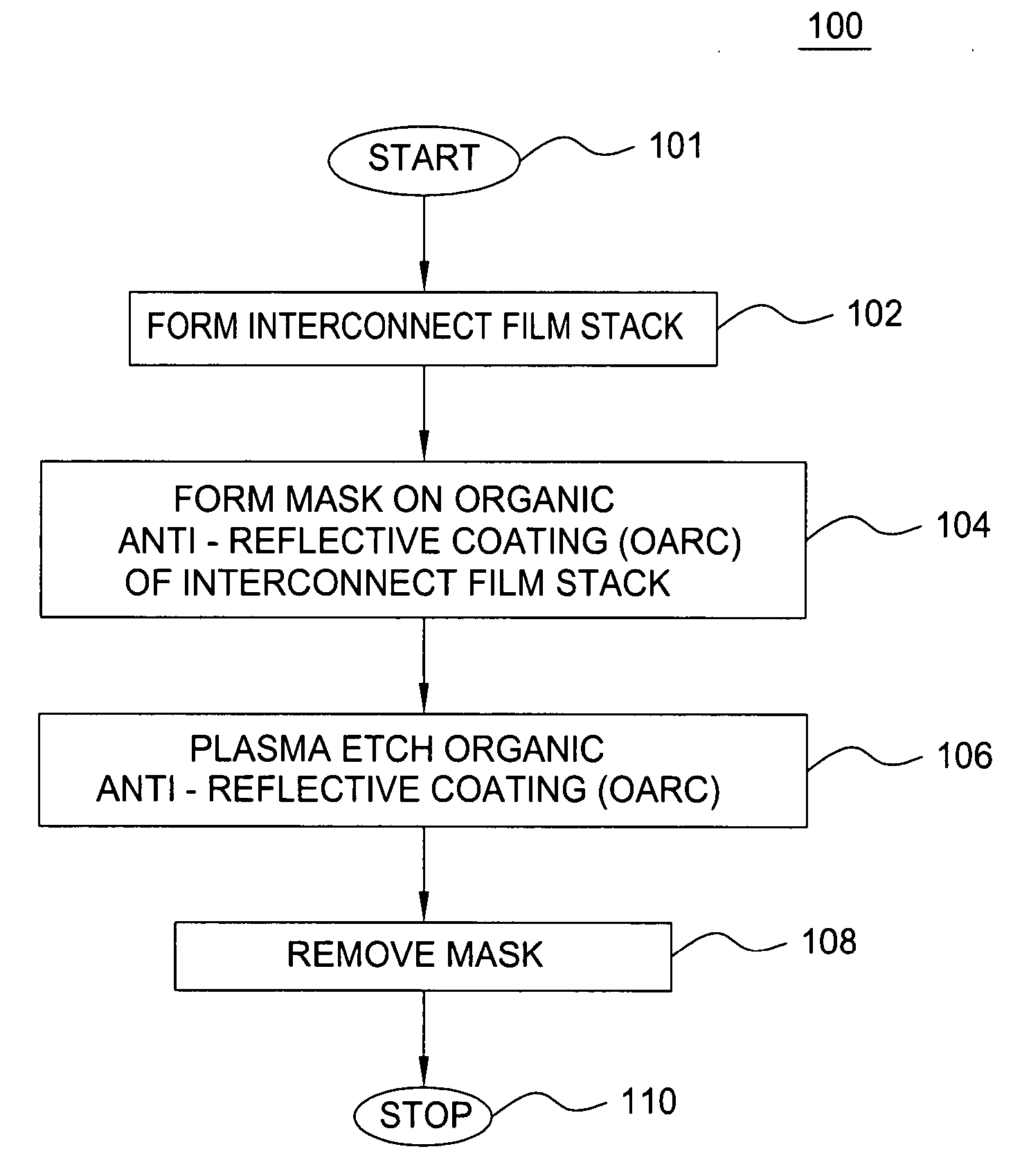 Method for etching an organic anti-reflective coating (OARC)