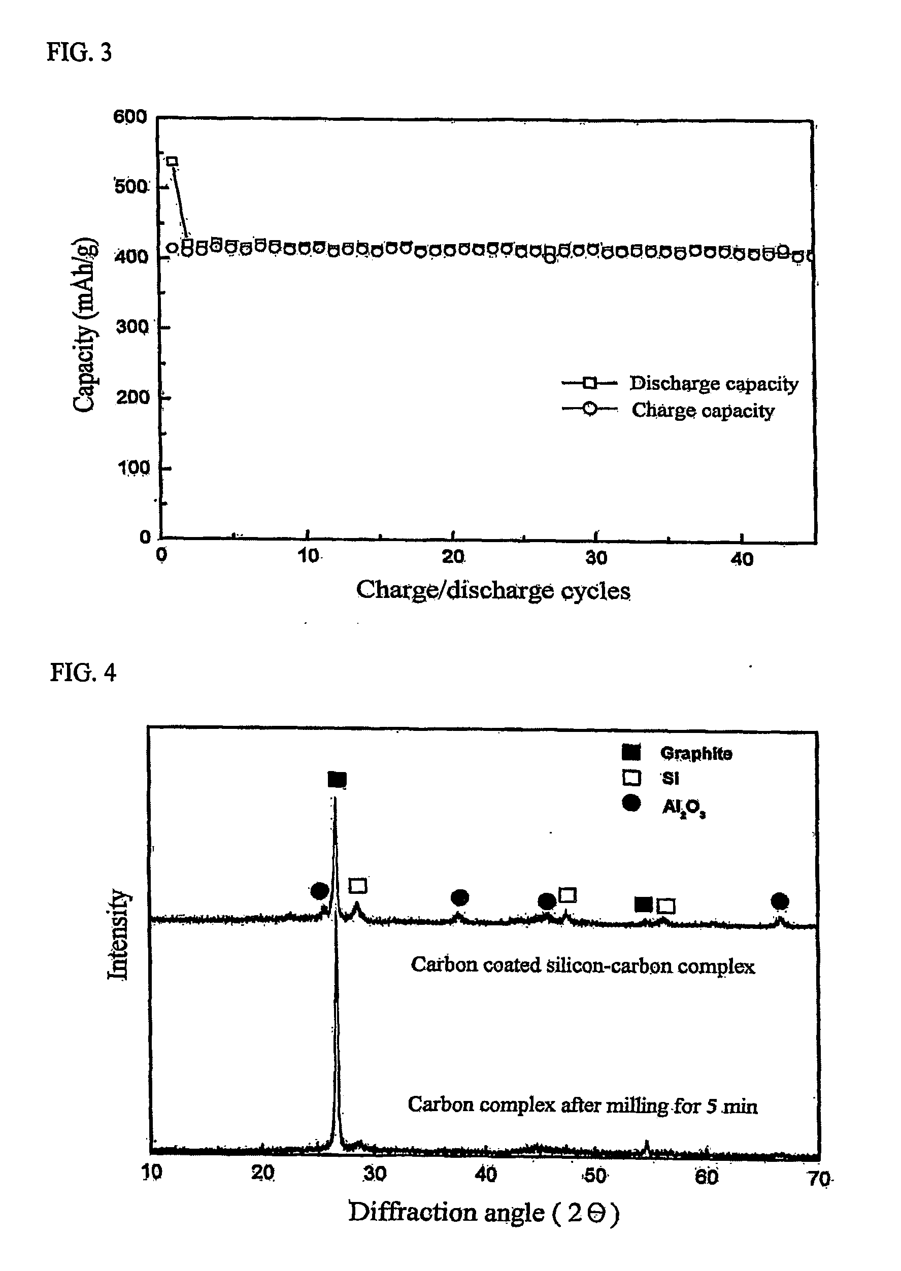 Negative active material for lithium secondary battery and method for preparating same