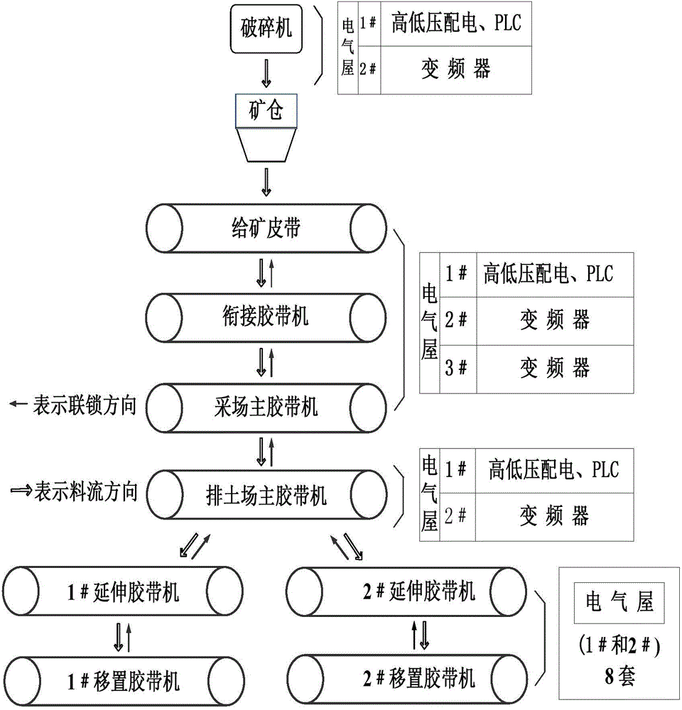 Ore reduction transfer prepackage type electrical house system