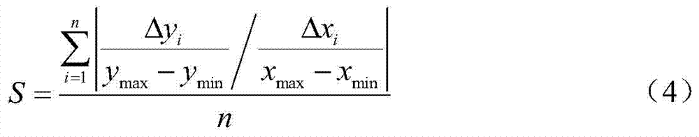 Multi-objective optimization method for centrifugal pump turbine hydraulic performance and external field flow-induced noise