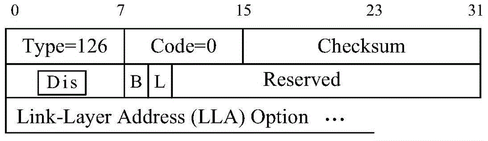 PMIPv6 switching method based on busy forward chain