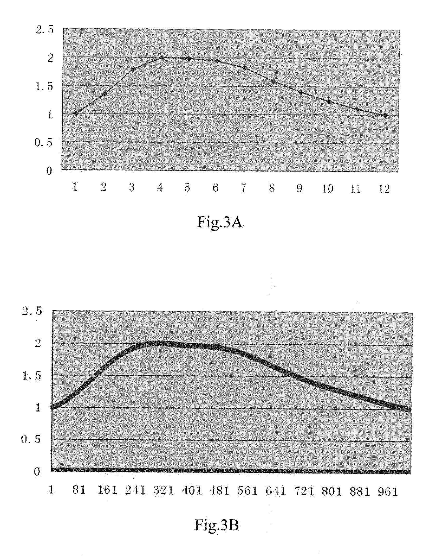 TV Set, Method Of Controlling Backlight Of Liquid Crystal Panel And Storage Medium