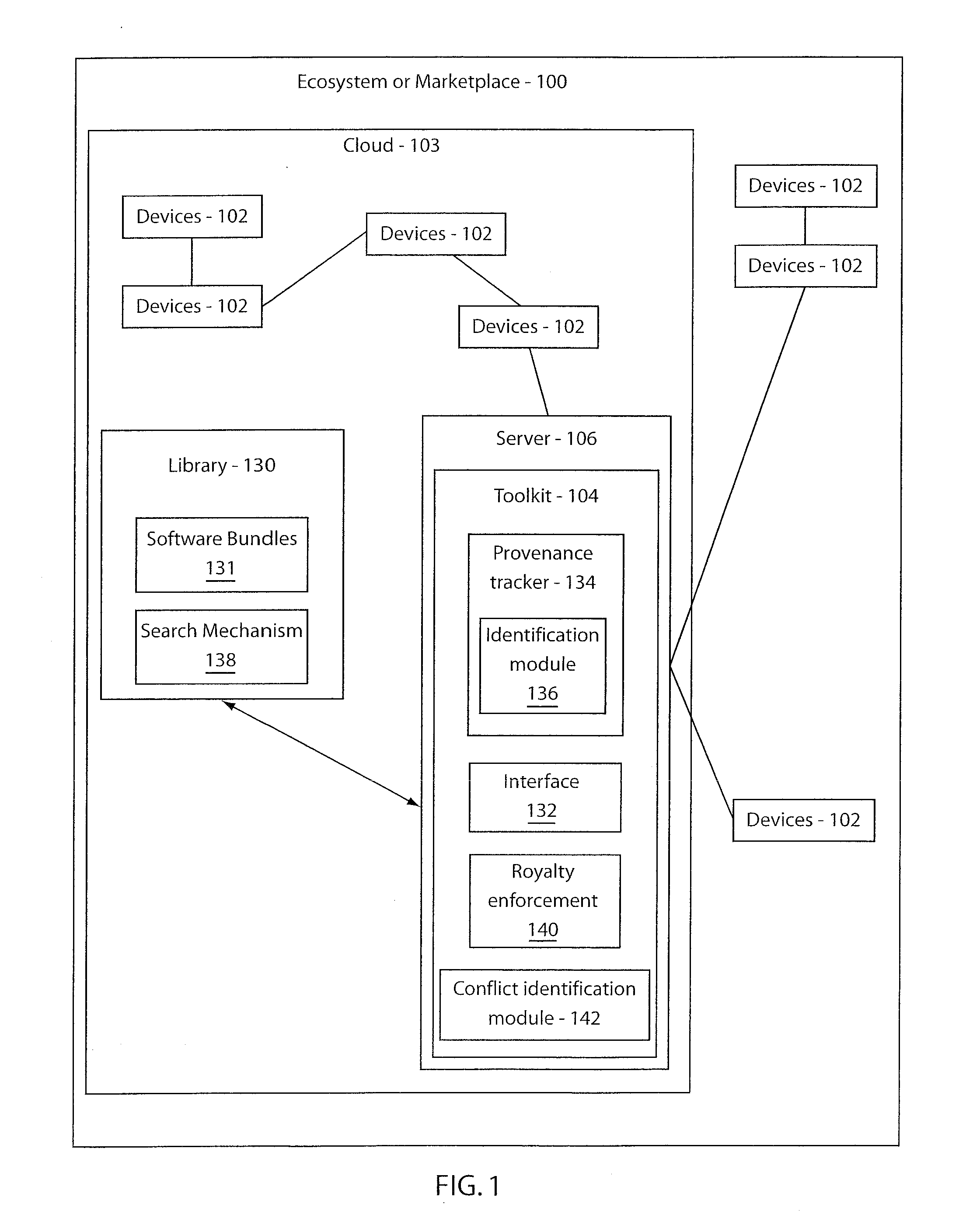 Method and system for provenance tracking in software ecosystems