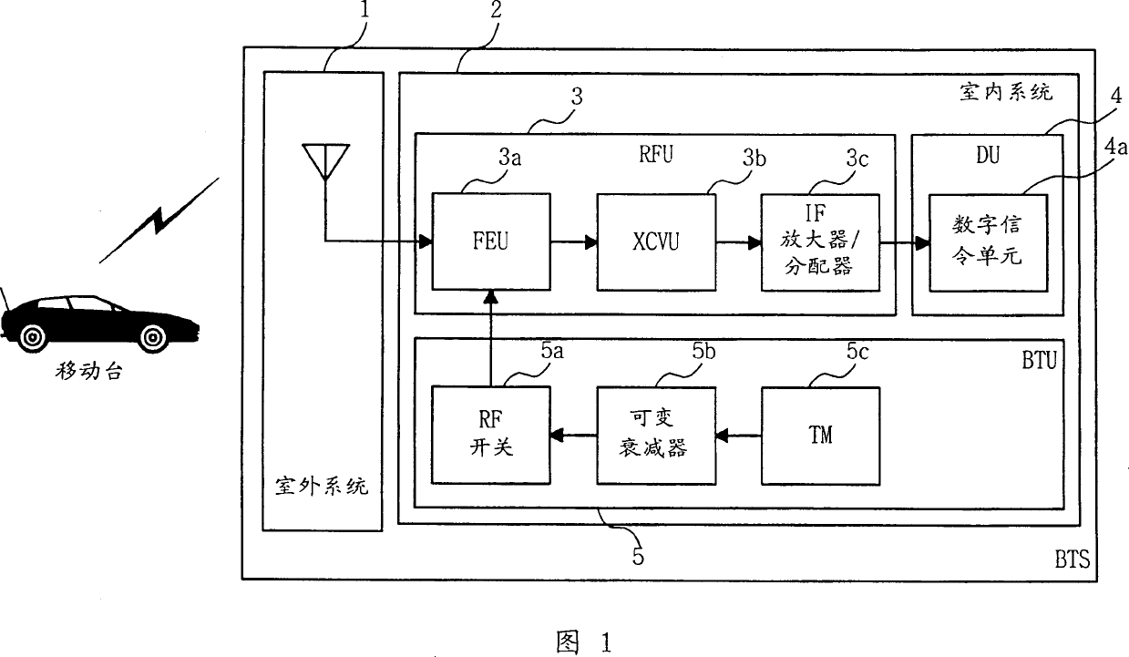 Self-diagnosing method for detecting failure of transceiver inside radio receiving unit