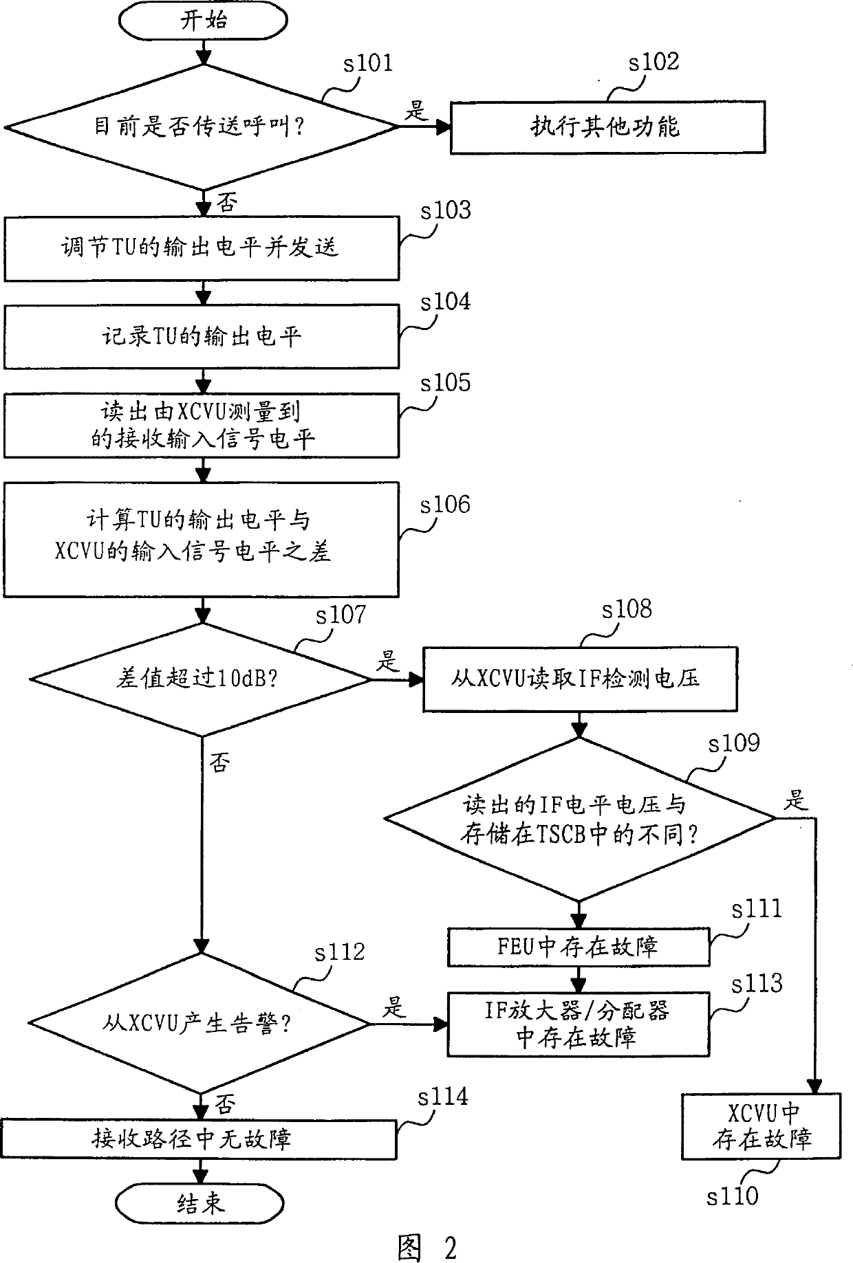 Self-diagnosing method for detecting failure of transceiver inside radio receiving unit