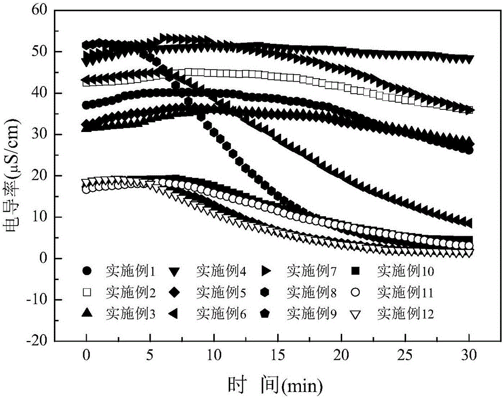 Composite protein surfactant foaming agent