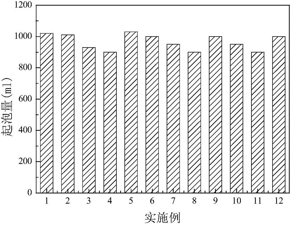 Composite protein surfactant foaming agent