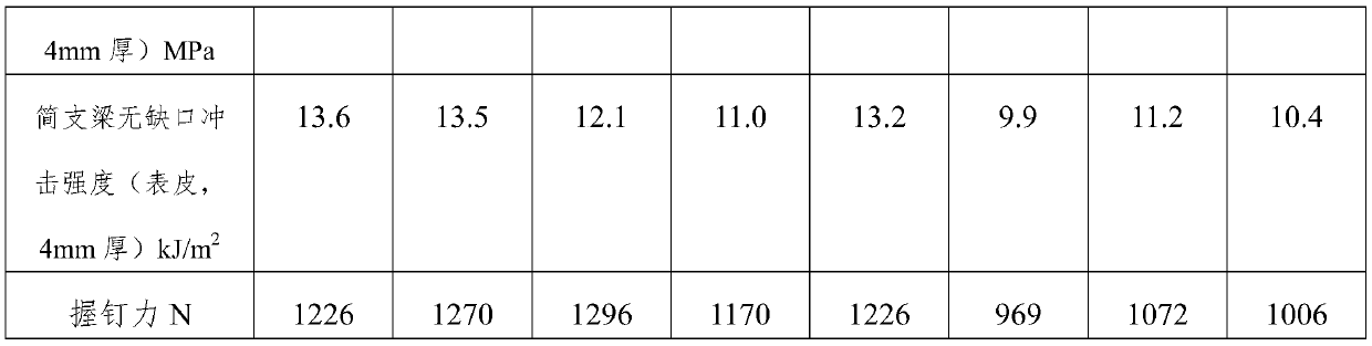 PVC (Polyvinyl Chloride) co-extruded sheet and production method thereof