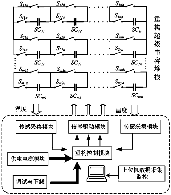 Charge and discharge control method and system for reconfigurable super-capacitor stack based on temperature suppression