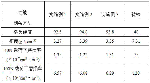 A preparation method of composite shot blasting tube