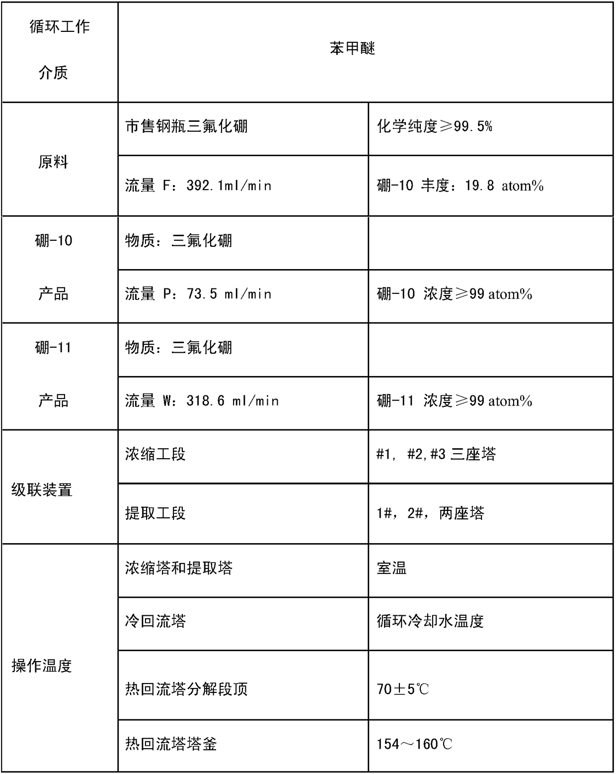 Method and system for simultaneously producing high-concentration boron-10 boron trifluoride and high-concentration boron-11 boron trifluoride