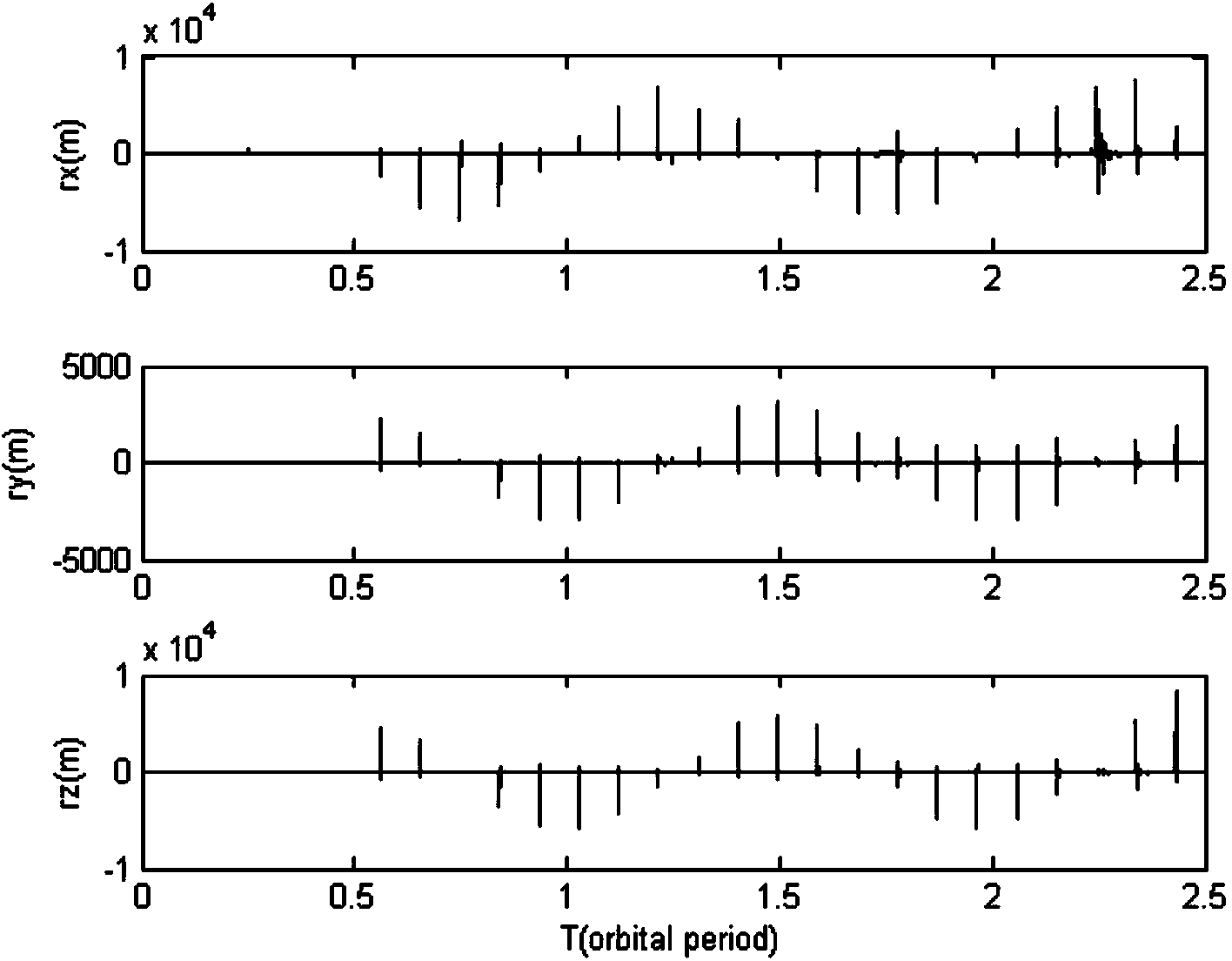 Space-target positioning method based on multi-model filtering