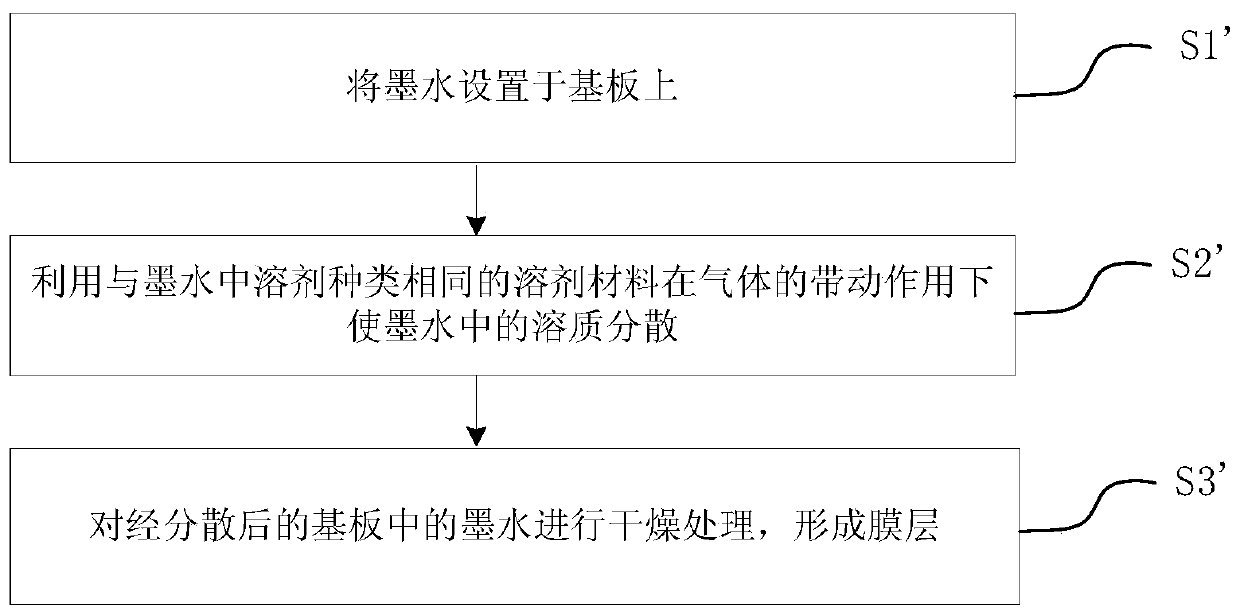 Pre-drying device, film layer preparation method, light-emitting device and preparation method thereof