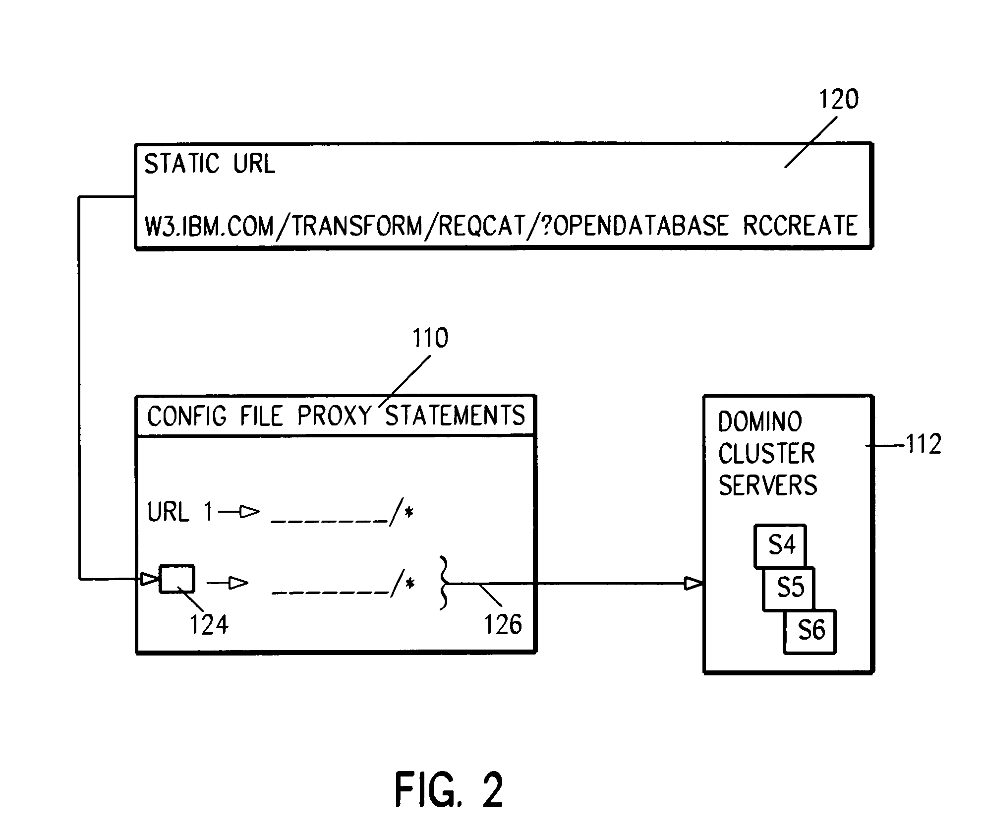 System and method for populating HTML forms using relational database agents