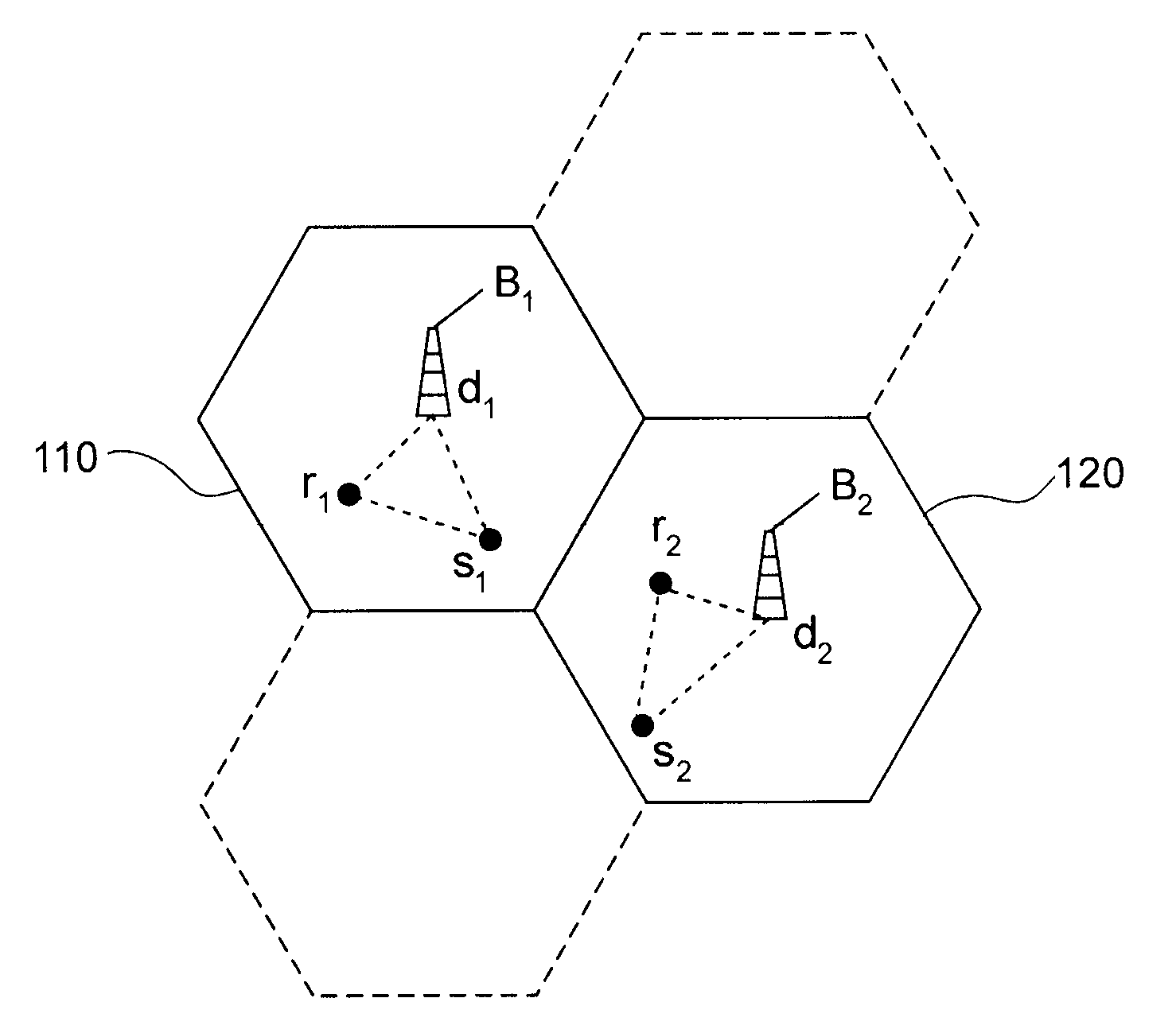 Method to allocate transmission resources in a cell network of cooperative type