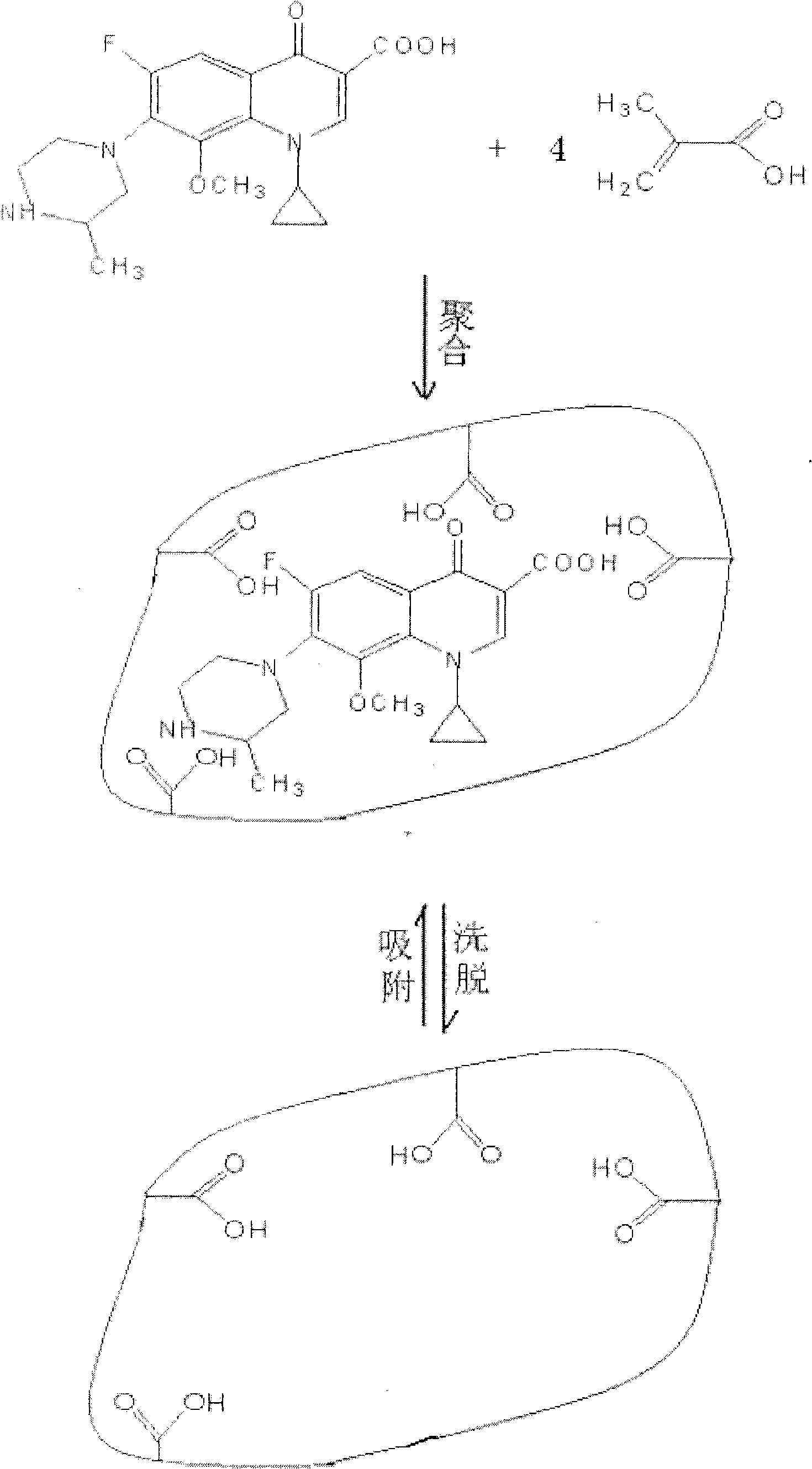 Gatifloxacin molecularly imprinted polymer adsorbent and preparation process thereof