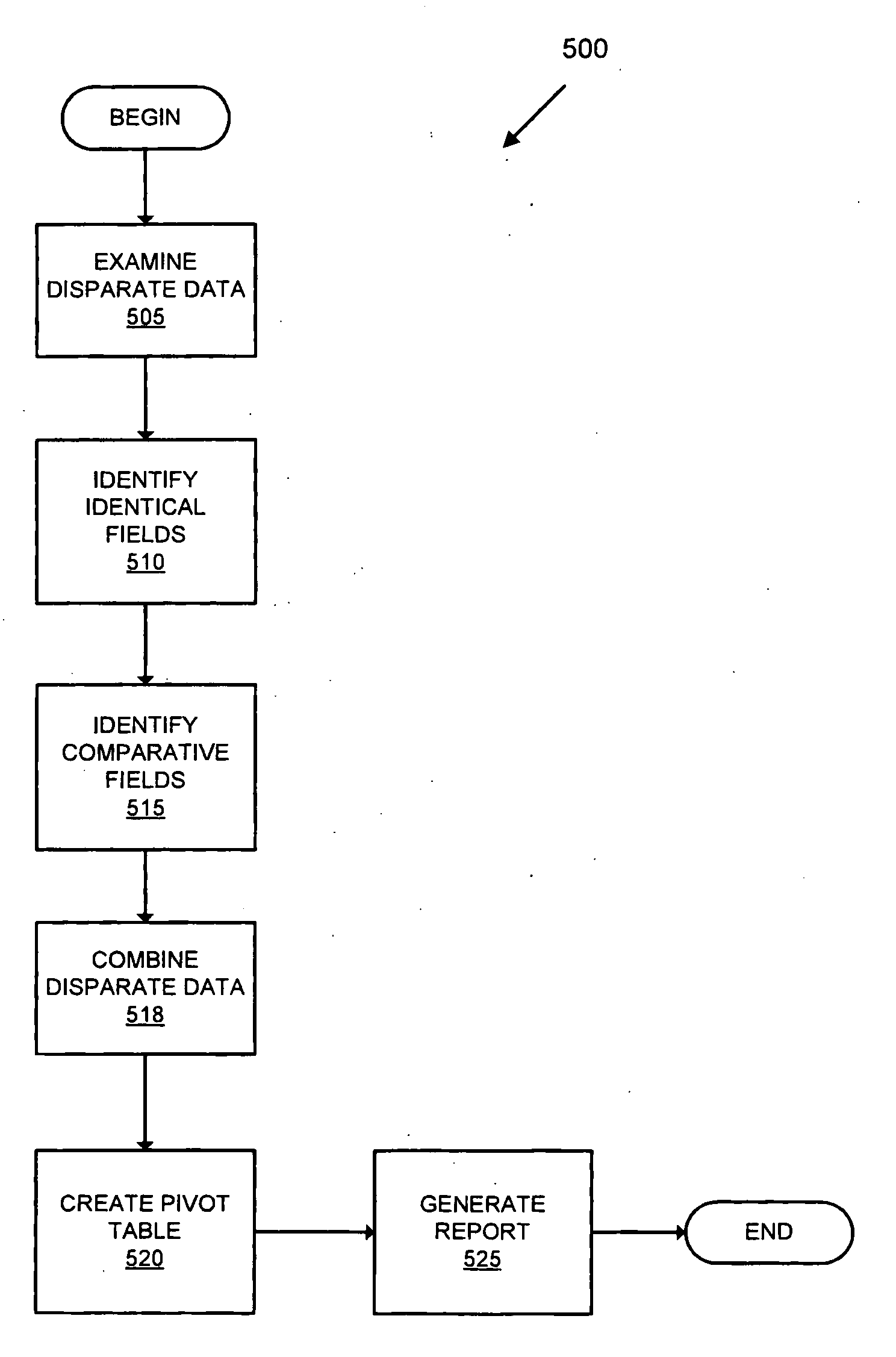 Data analysis method