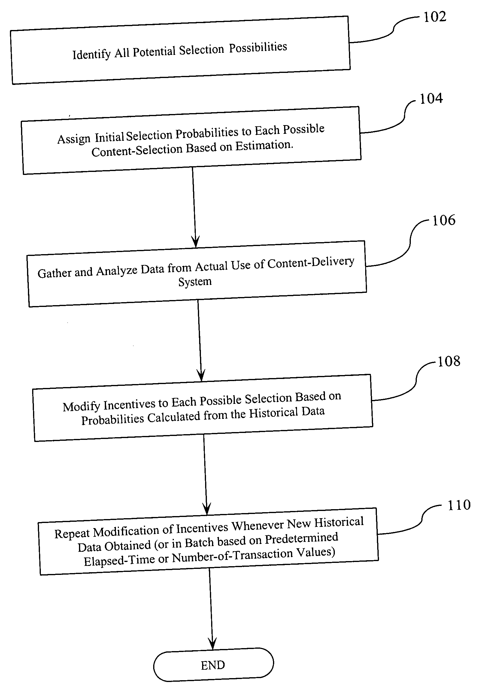 Incentive-based website architecture