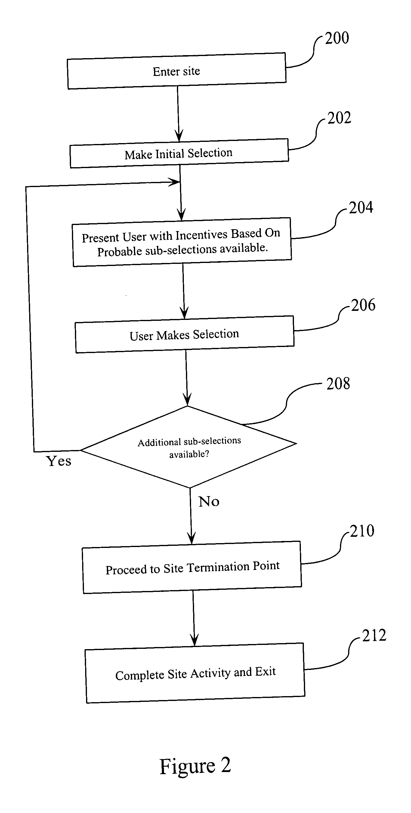 Incentive-based website architecture