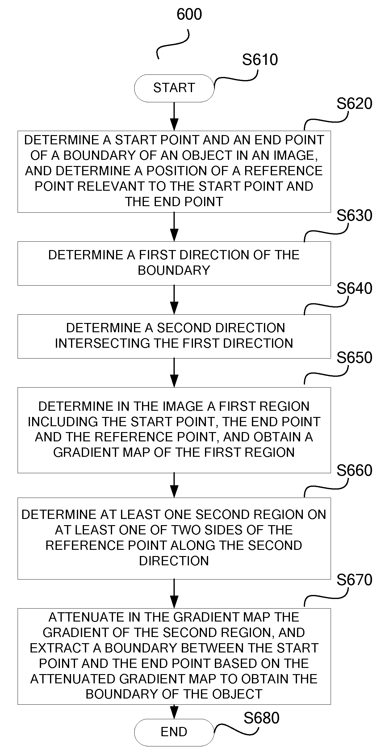 Apparatus, method for extracting boundary of object in image, and electronic device thereof