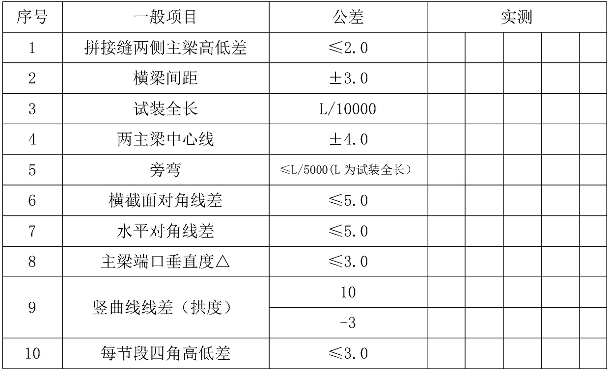 Steel structure virtual pre-assembly method