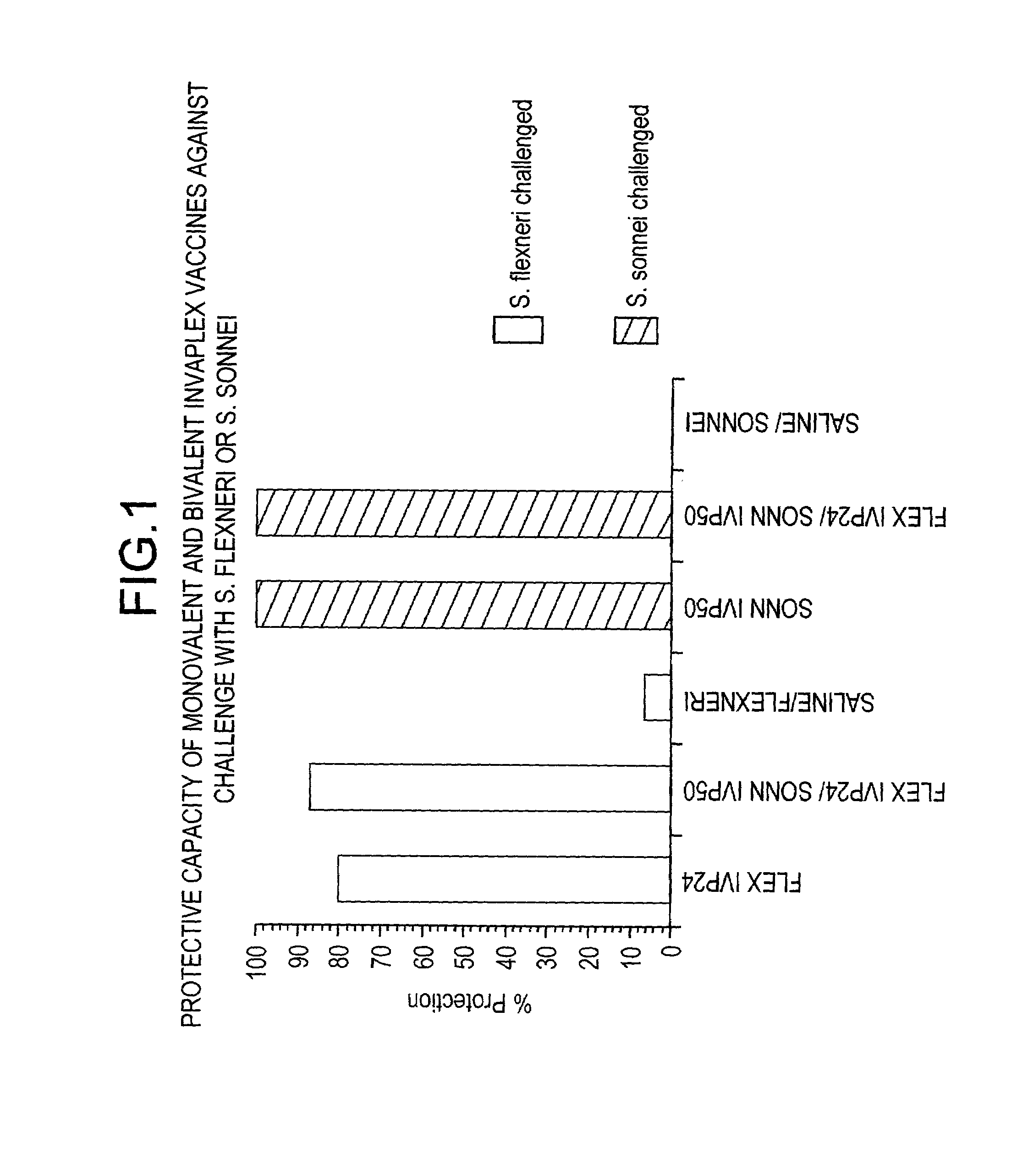 Heterologous protection induced by immunization with invaplex vaccine