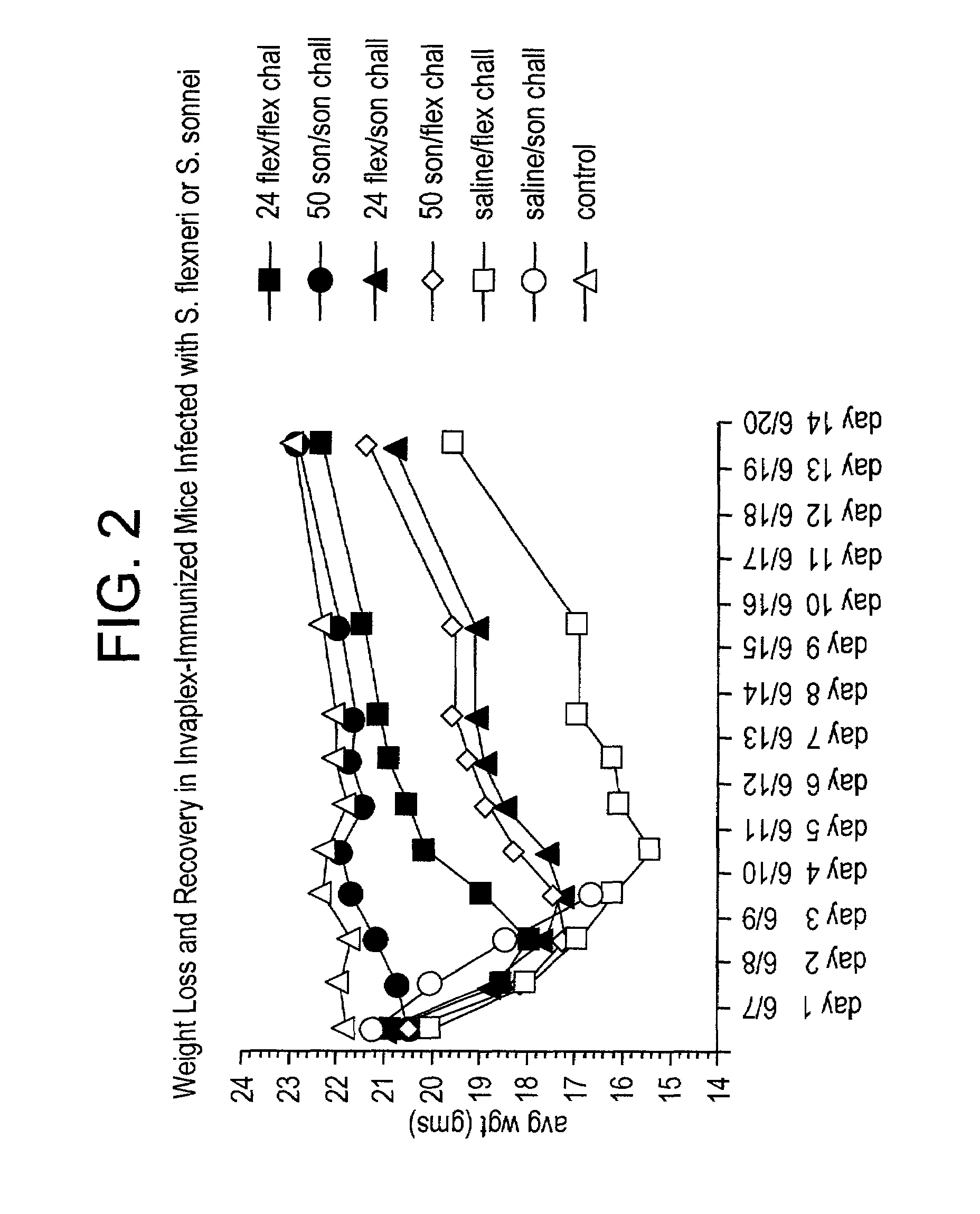 Heterologous protection induced by immunization with invaplex vaccine