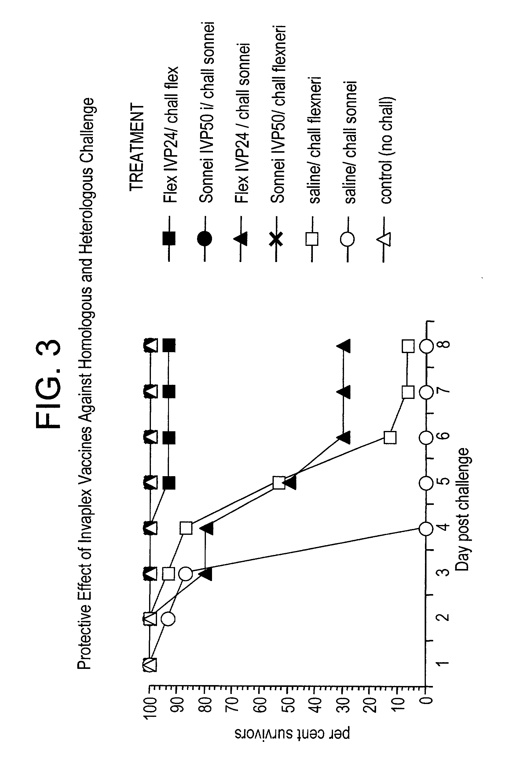 Heterologous protection induced by immunization with invaplex vaccine