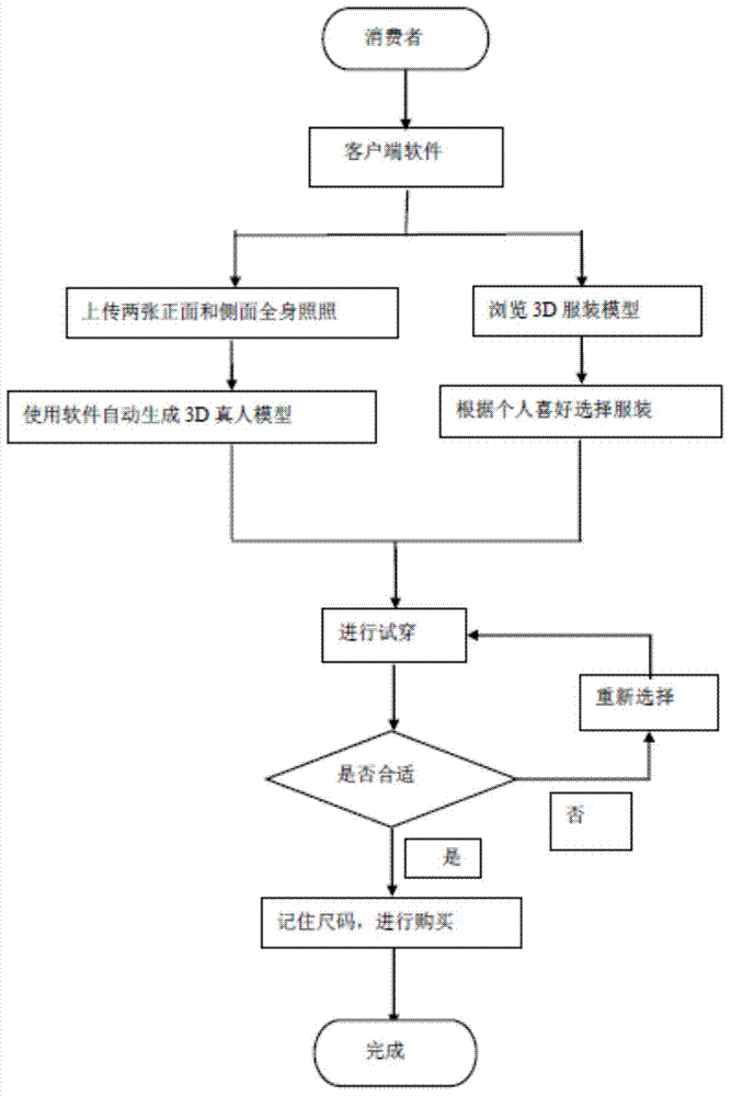 Taobao virtual fitting system