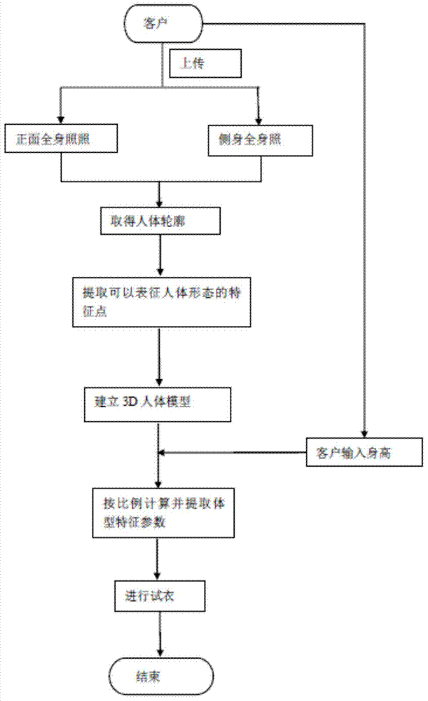 Taobao virtual fitting system