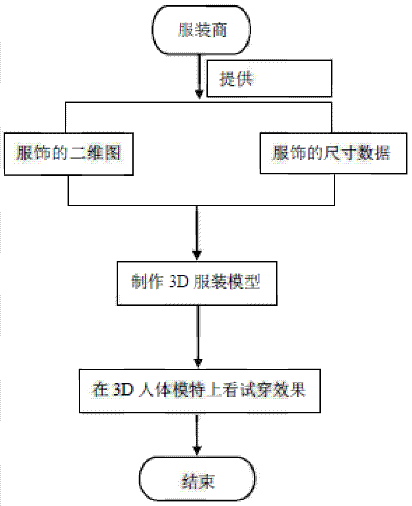 Taobao virtual fitting system