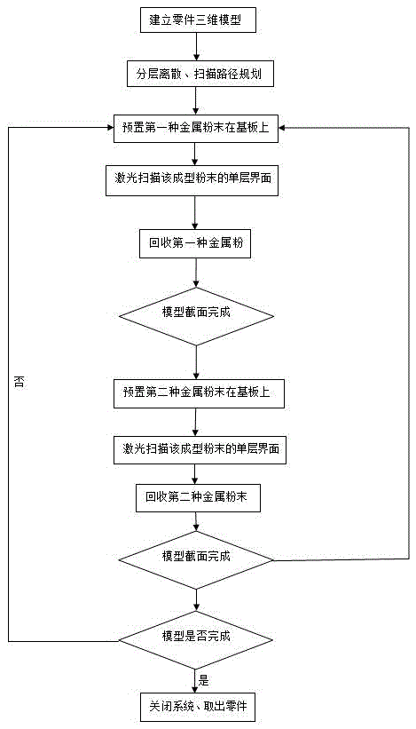 Method for manufacturing laminated steel plate