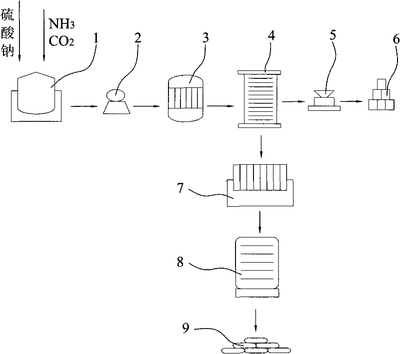 Metod for preparing sodium carbonate heptahydrate and ammonium sulfate from wastes produced in process for producing sodium cyanate by urea method