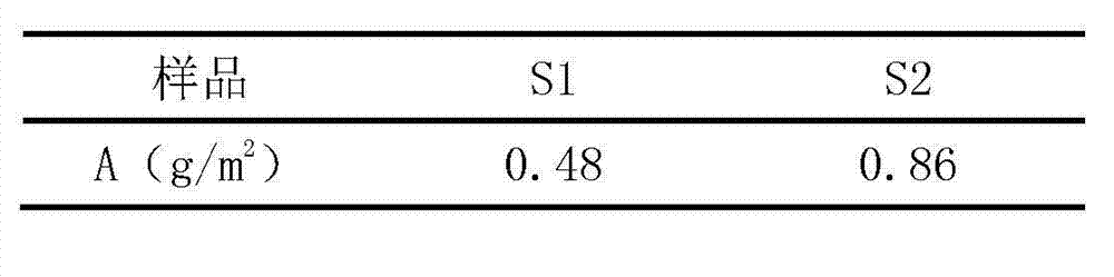 Device for detecting easily-cleaning property of ceramic by using oil residue method