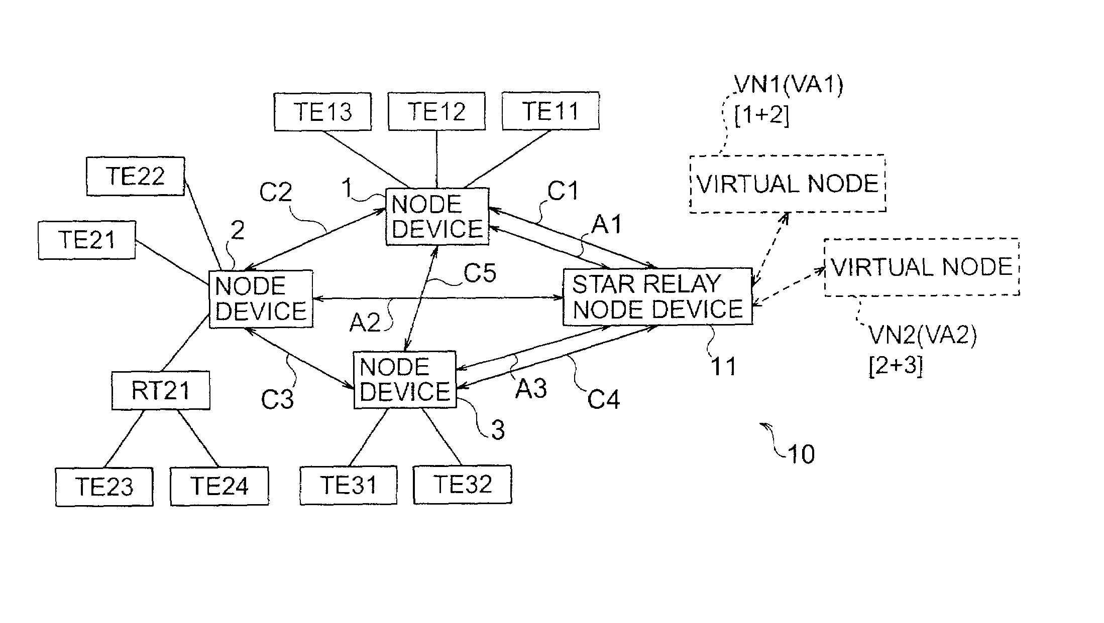 Network communication system with relay node for broadcasts and multicasts