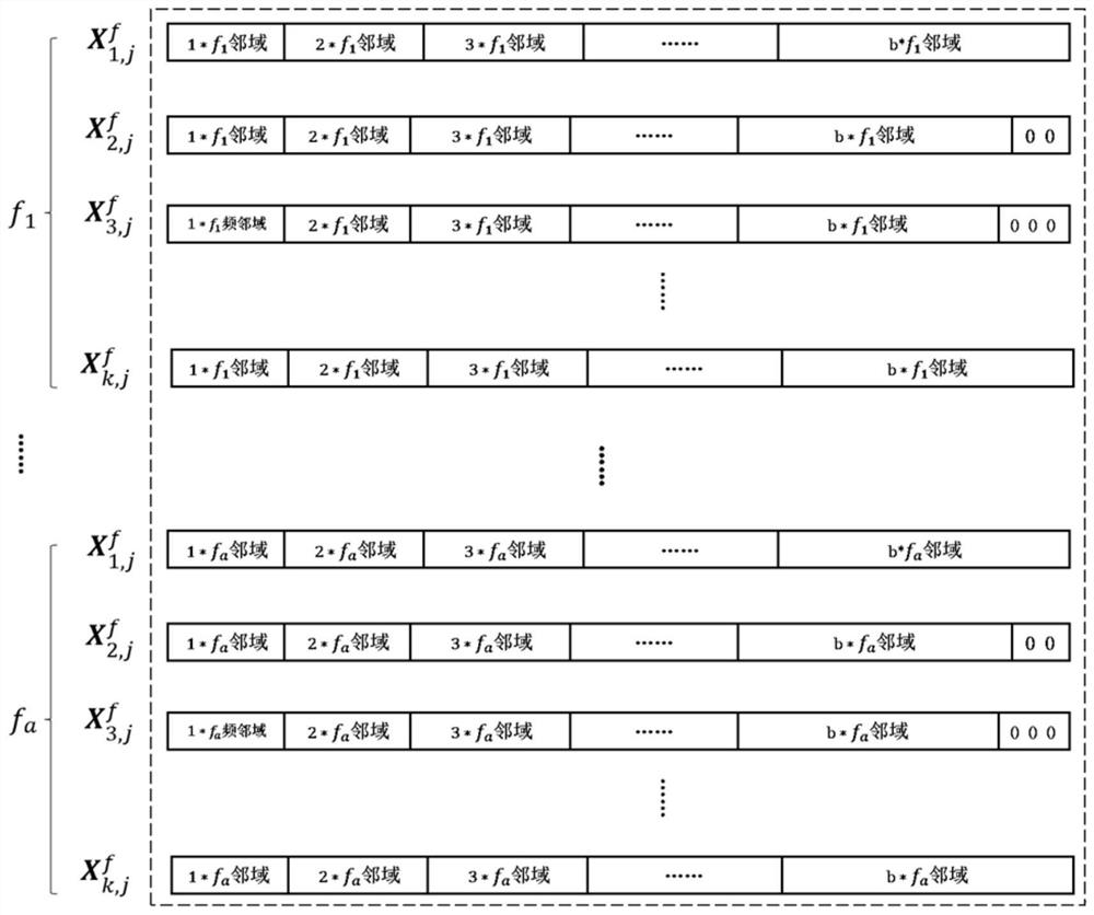 Bearing fault diagnosis method based on multi-channel vibration characteristics