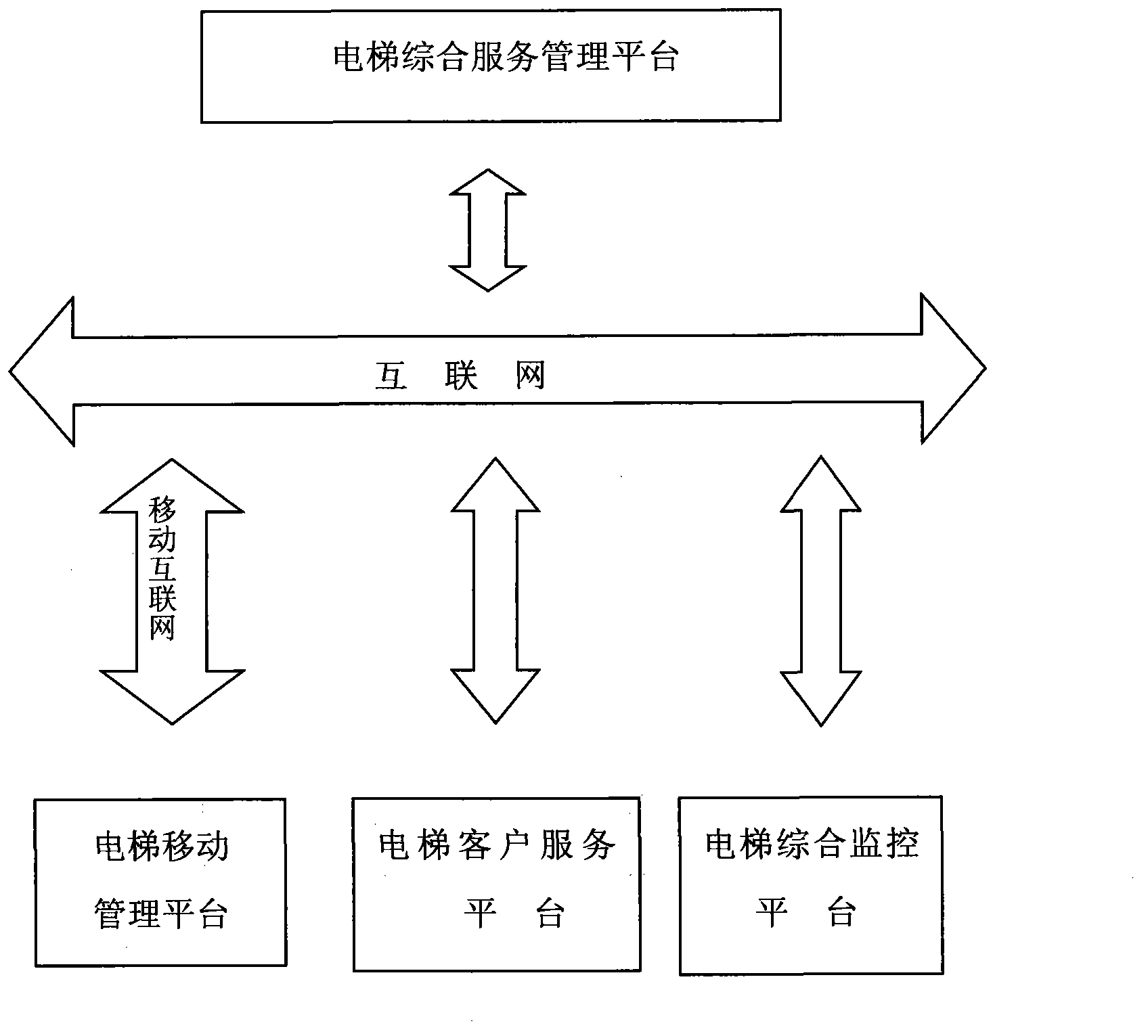 Elevator integrated management system and elevator integrated management method